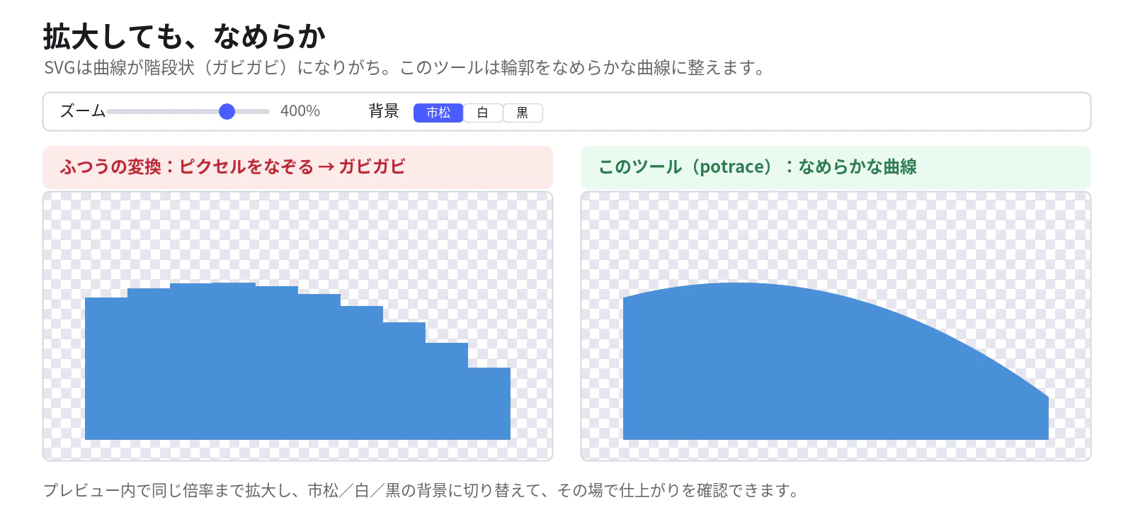 拡大比較。ピクセルをなぞる変換はガビガビ、potraceはなめらかな曲線