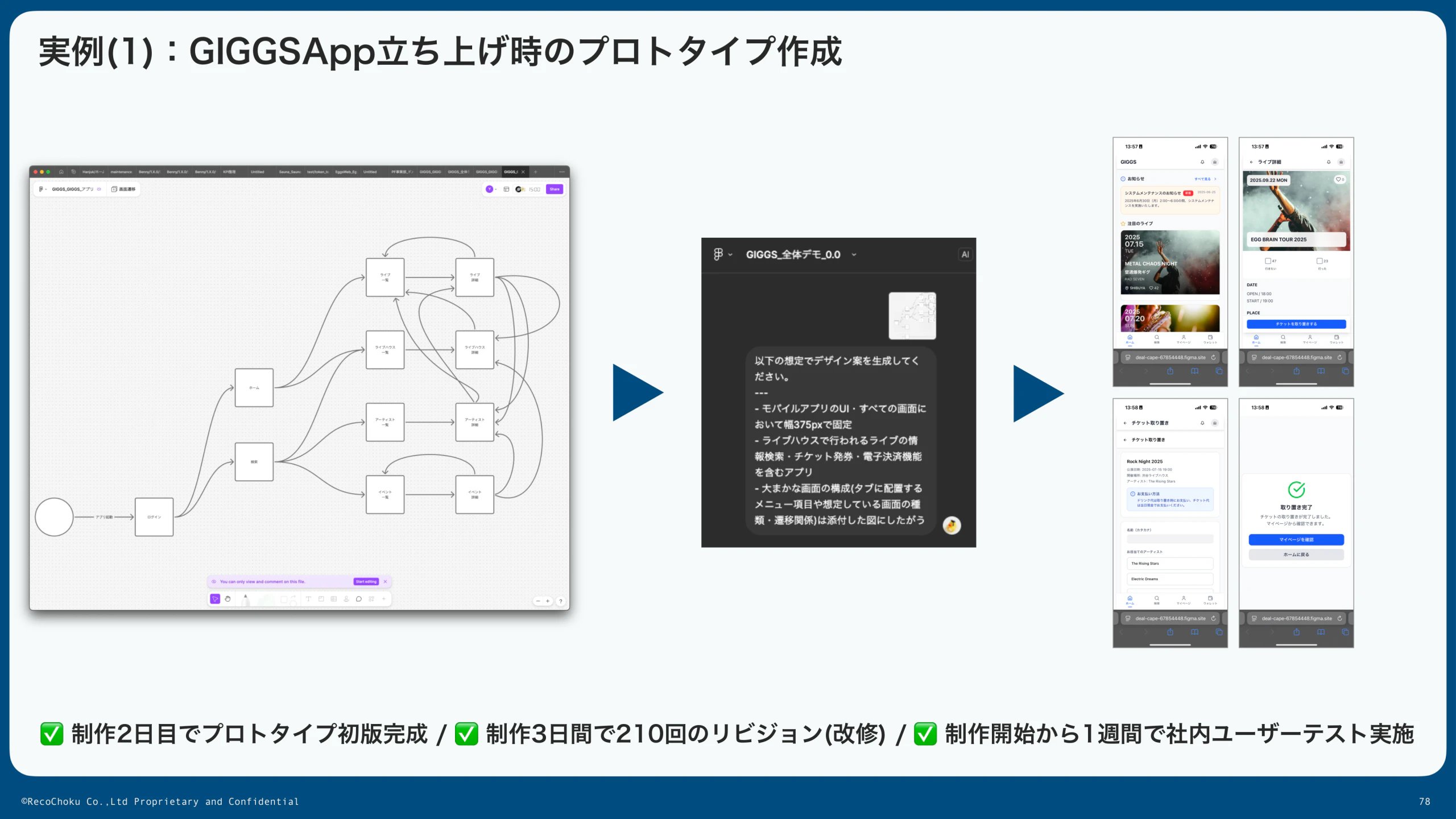 Figma Makeでプロトタイプを生成した結果