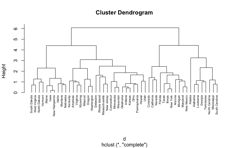 hieralchial clustering
