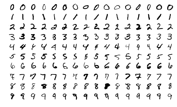 mnist