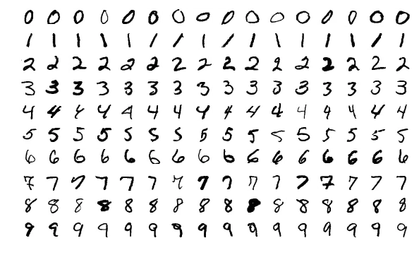 mnist