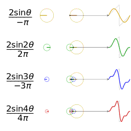 Fourier series sawtooth wave circles animation