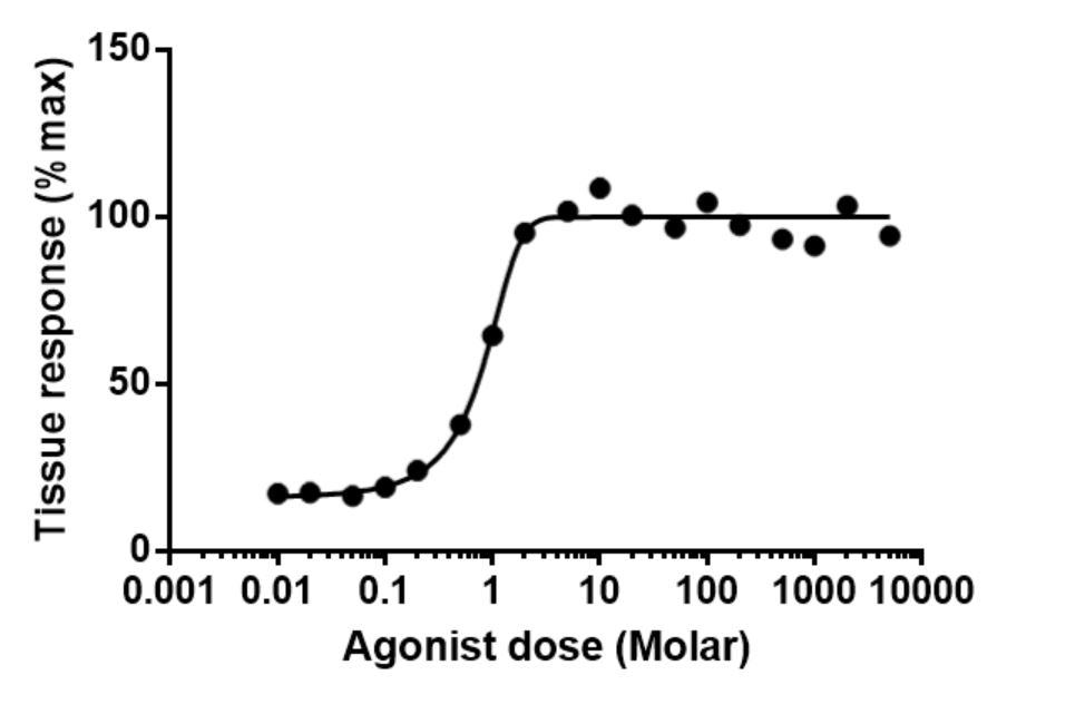 dose-response