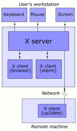 X_client_server