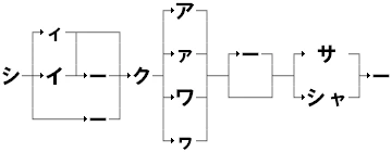 Wikipedia シークヮーサー