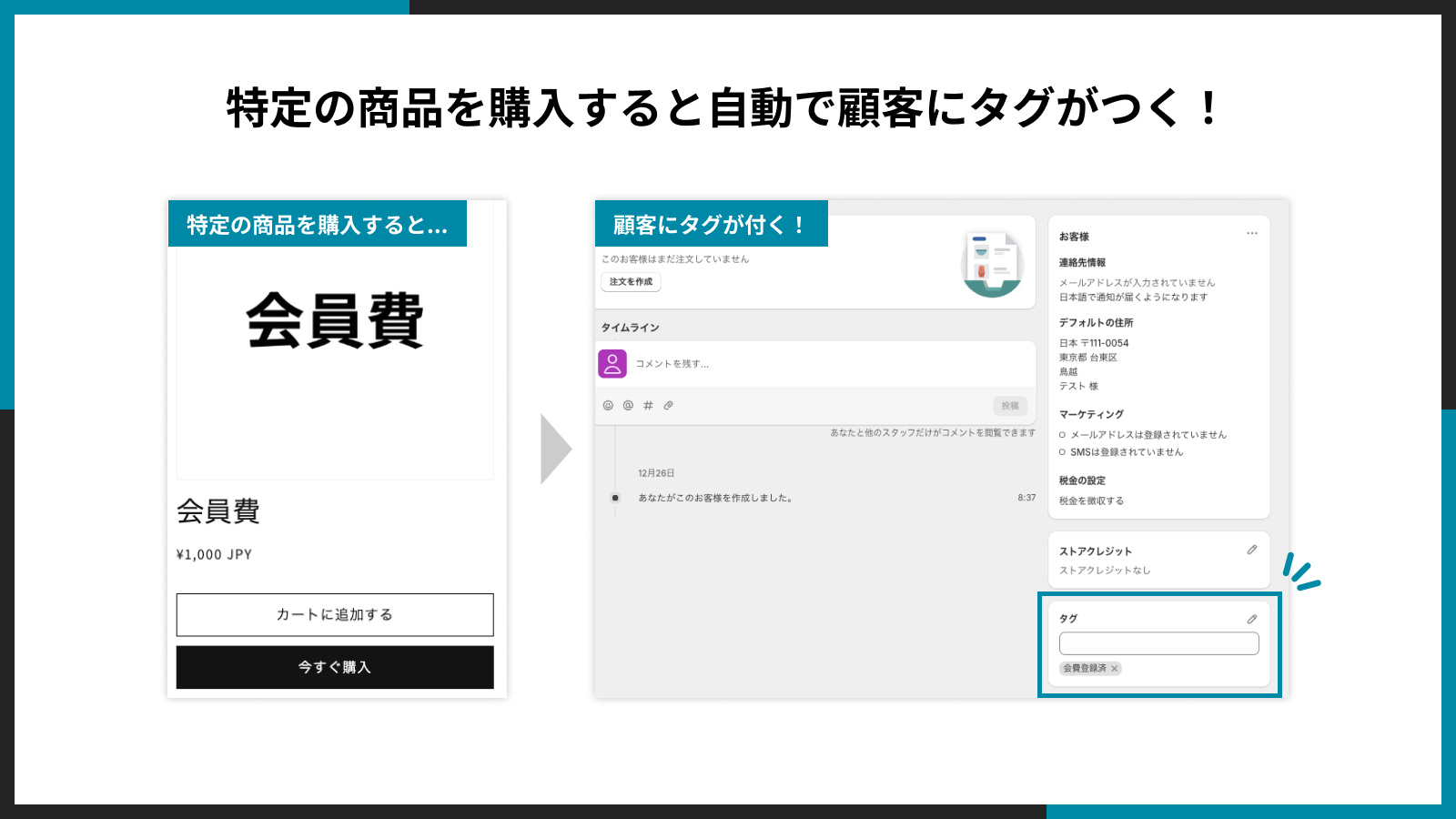 特定の商品を購入すると自動で顧客にタグがつく!