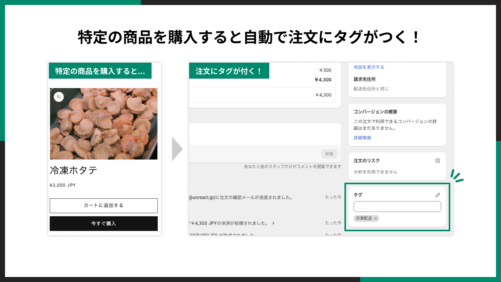 特定の商品を購入すると自動で注文にタグがつく!
