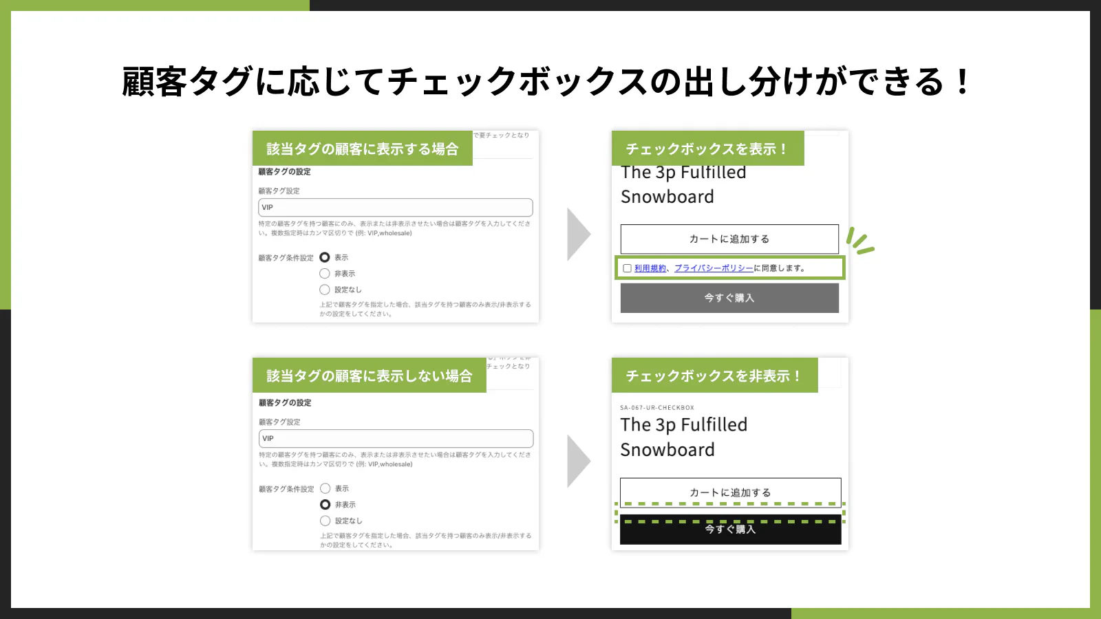 顧客タグに応じてチェックボックスの出し分けができる