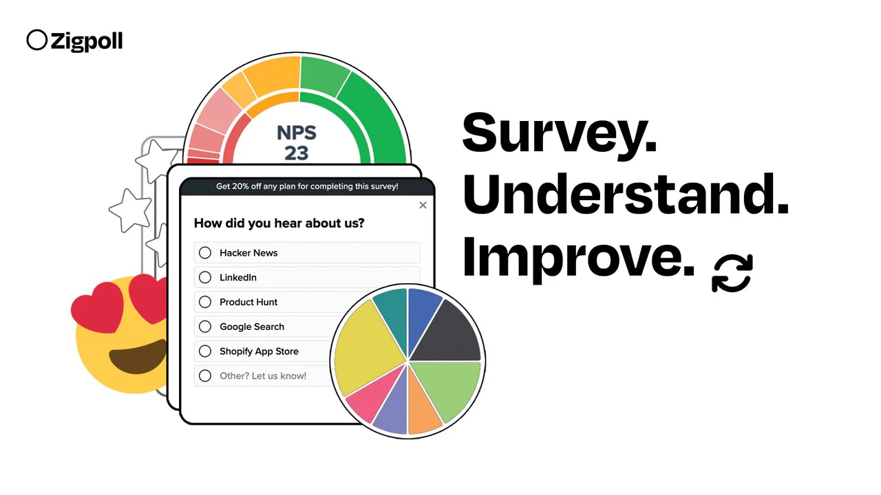 Zigpoll Customer Surveys