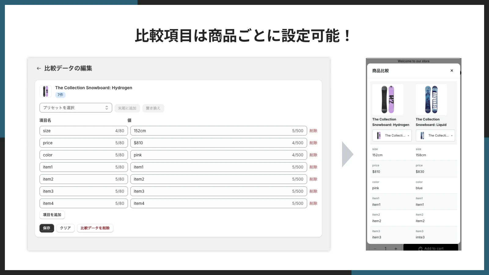 管理画面で商品ごとに比較項目(項目名と値)を登録する画面