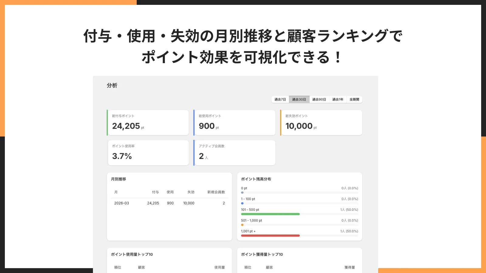 ポイント効果の分析画面