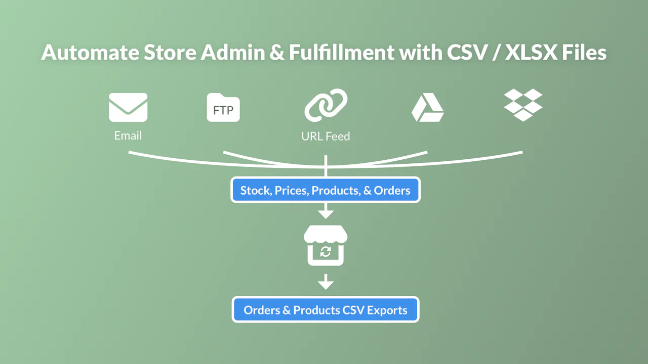 EasyCSV ‑ CSV & XLSX handling
