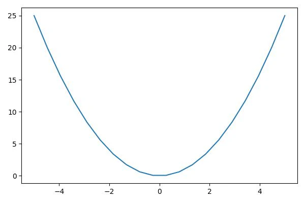 example01_basic