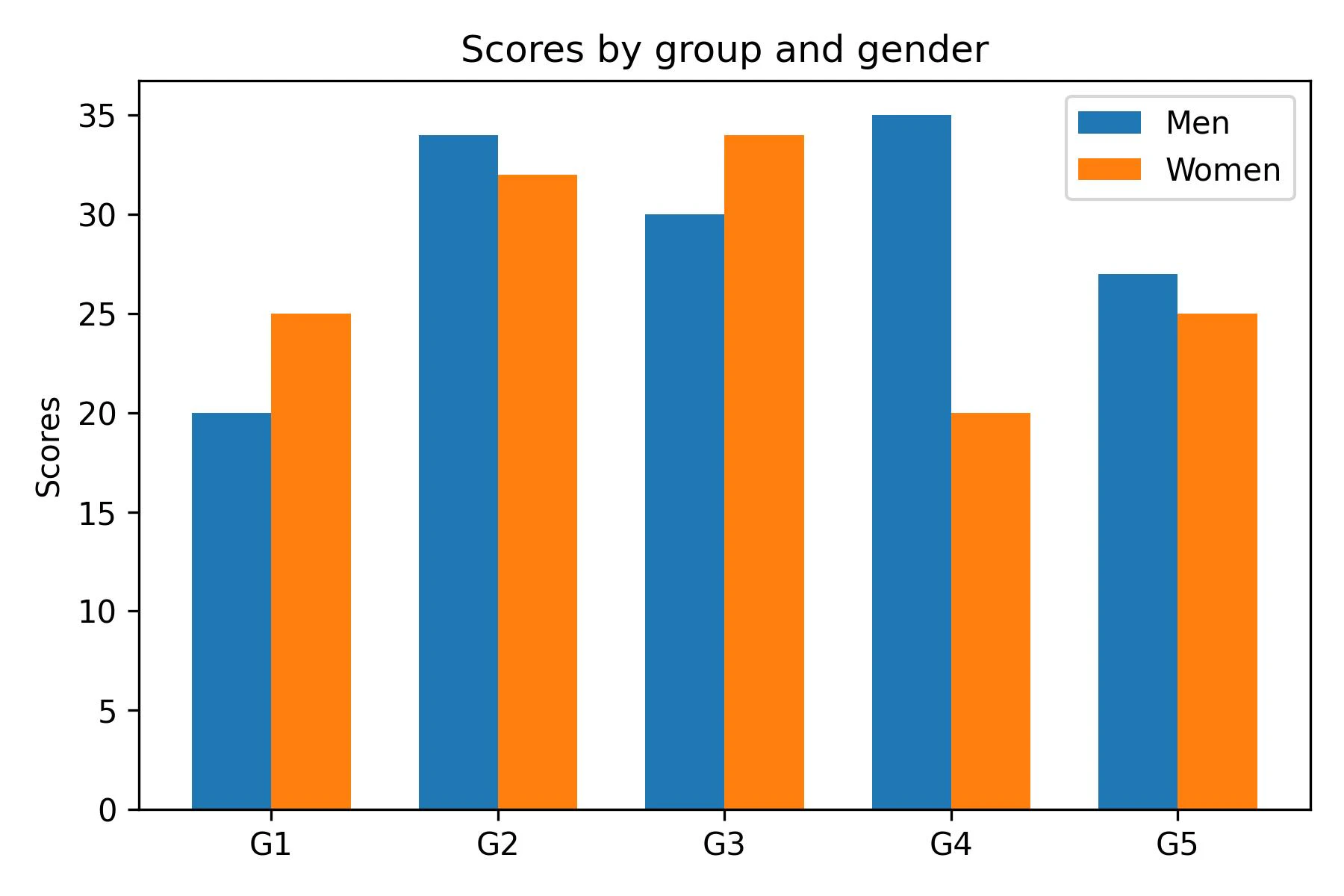 example09_grouped_bars
