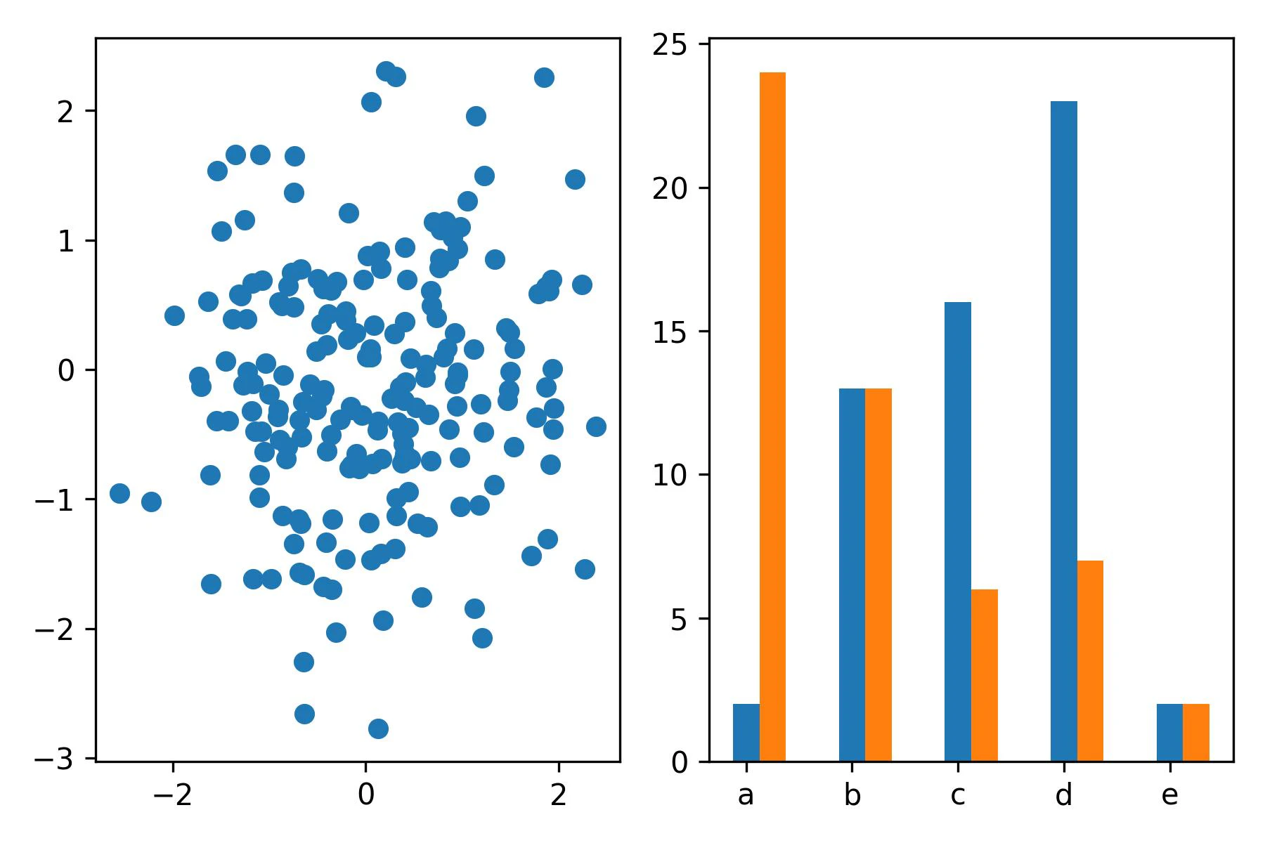 example10_scatter_and_bars