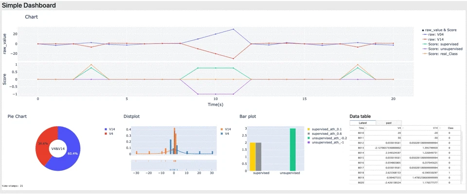 simpledashboard