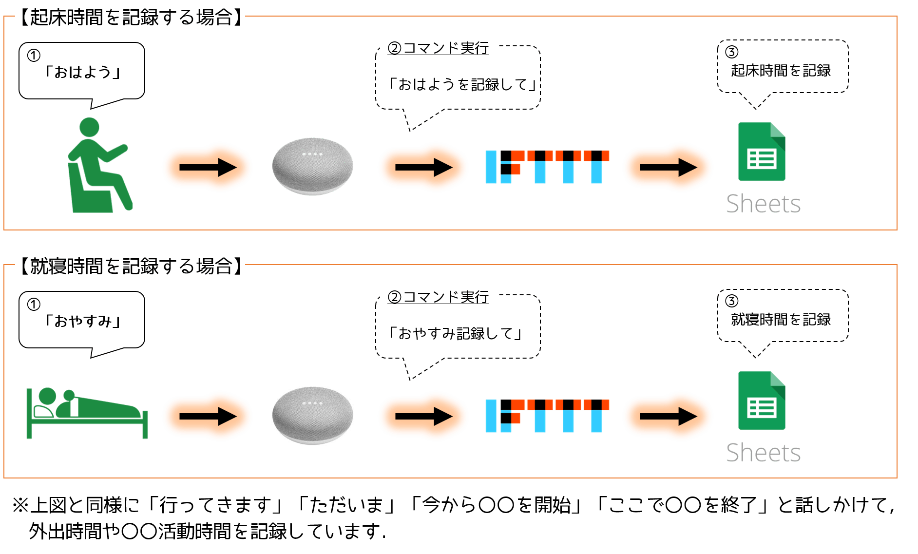 記事 記事
