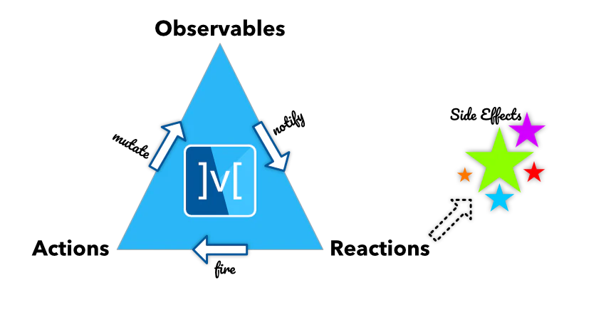 mobx