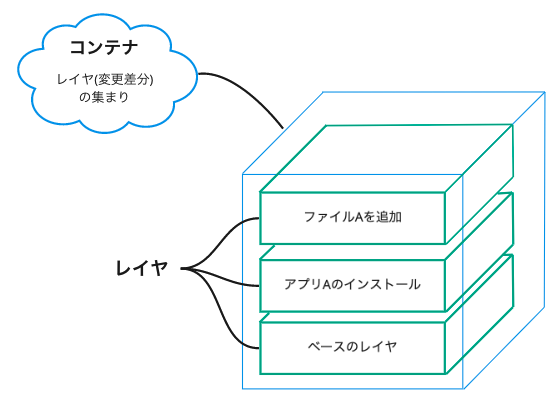 スクリーンショット 2021-03-20 15 54 26