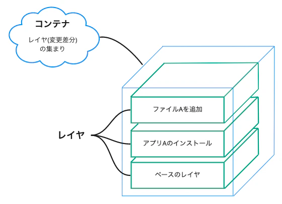 スクリーンショット 2021-03-20 15 54 26