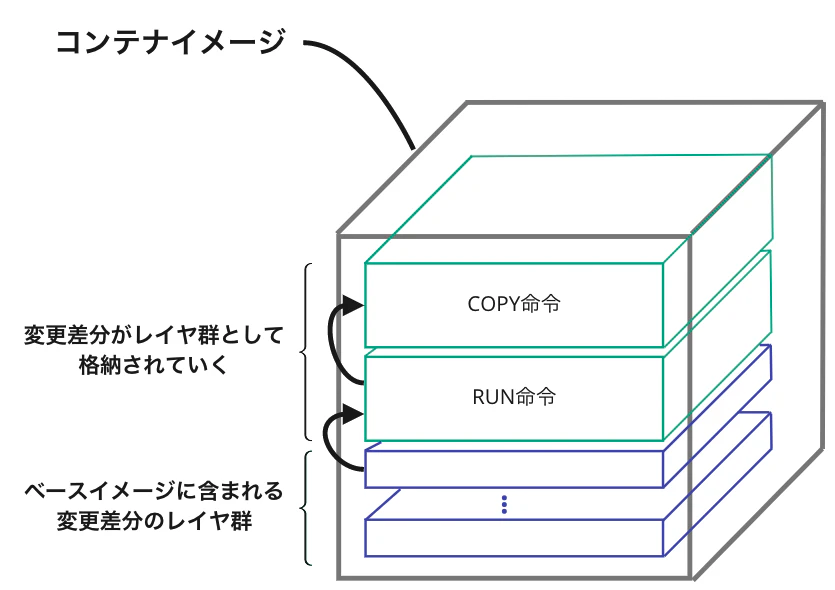 スクリーンショット 2021-03-22 11 57 21