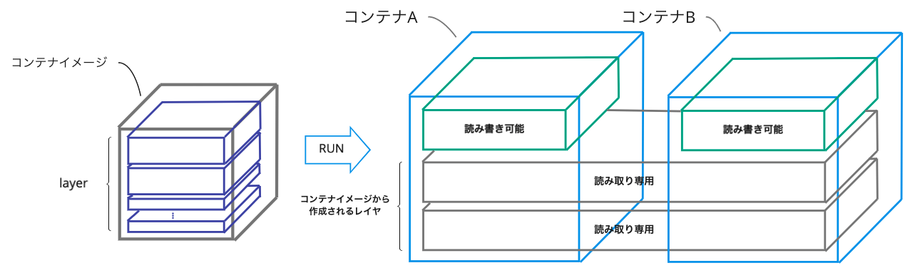 スクリーンショット 2021-03-22 17 00 39