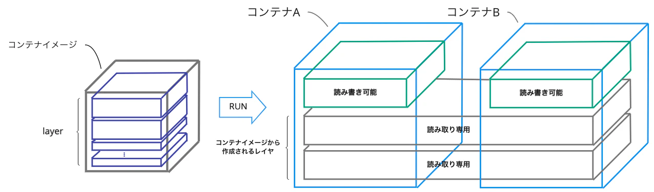 スクリーンショット 2021-03-22 17 00 39