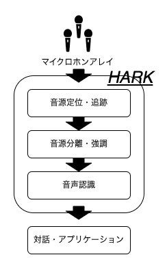 hark_overview
