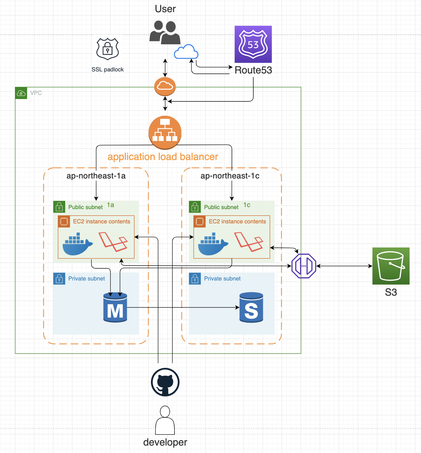 スクリーンショット 2021-02-27 23 11 00
