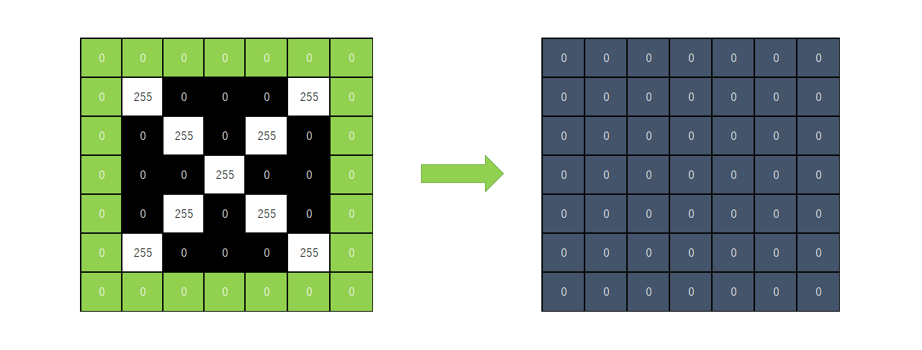 label_table