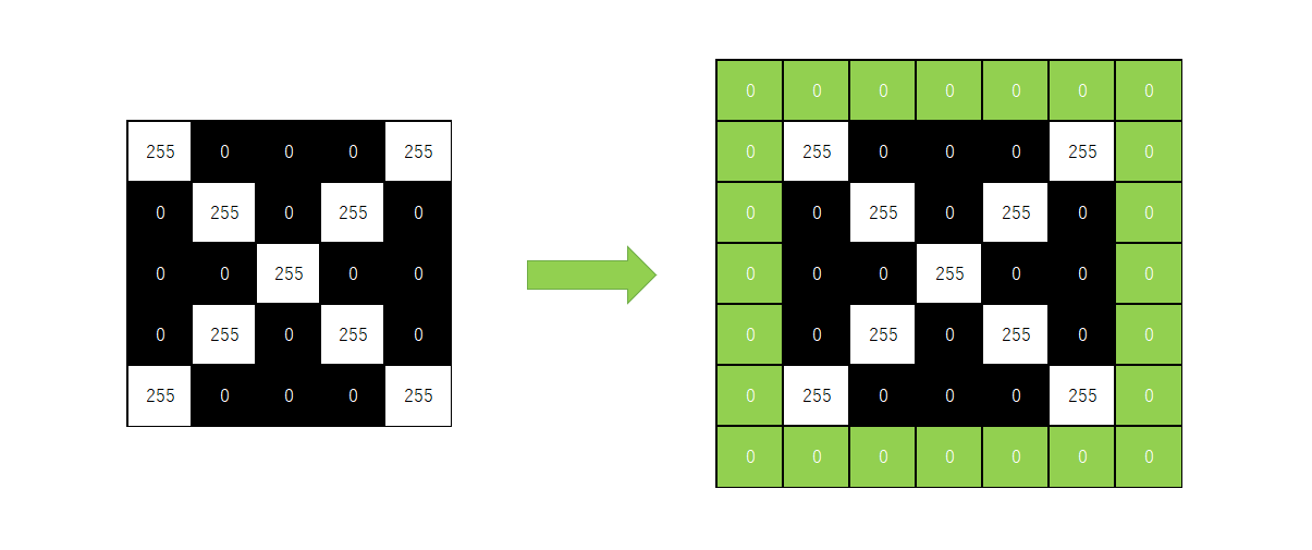 border_interpolate