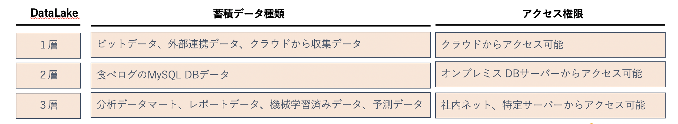 スクリーンショット 2021-12-02 1 28 17