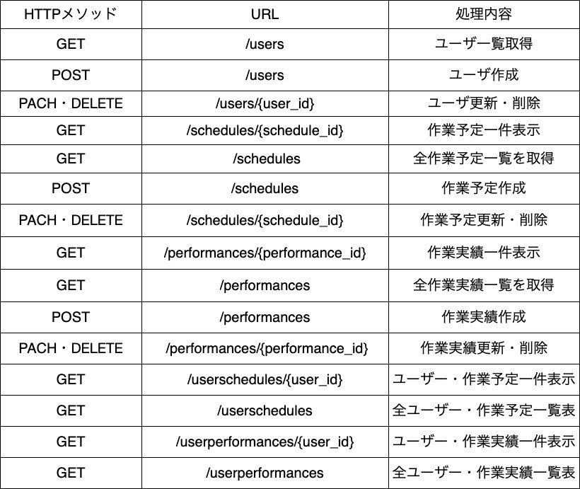 新URL