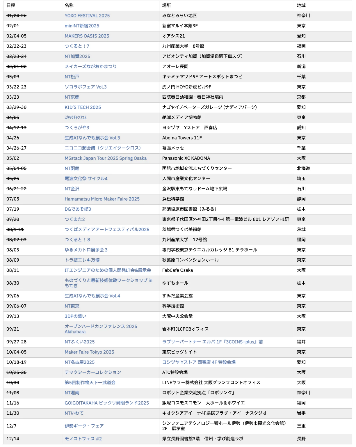 メイカー展示会