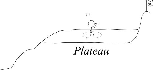 plateau