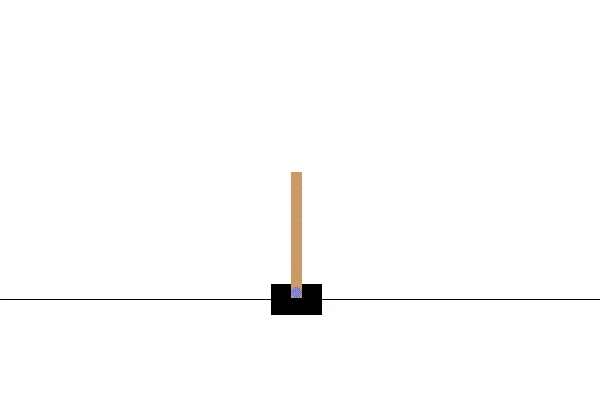 CartPole