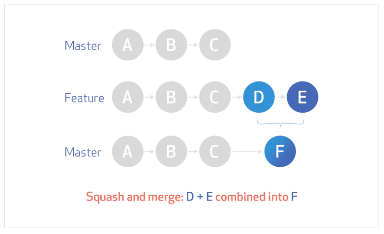 test commit revert: Diagram squashed commits on Github Diagram squashed commits on Github