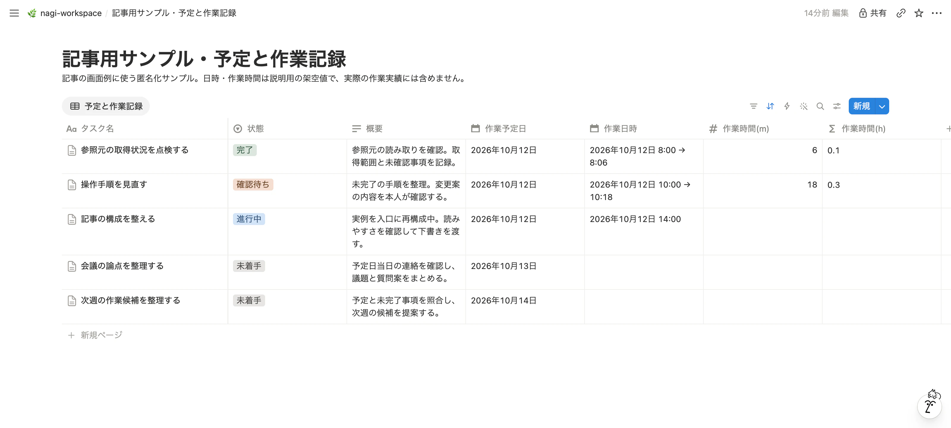 Notionの説明用サンプル5件。タスク名・状態・概要・作業予定日・作業日時・分・時間の7属性が並び、未来2件の実績欄は空白