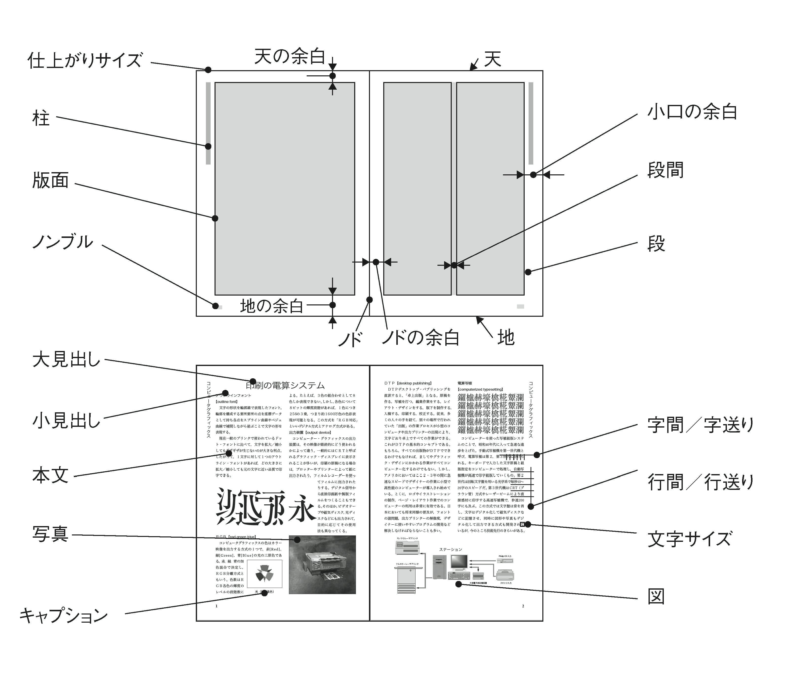 出典：日本印刷技術協会