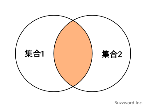 積集合