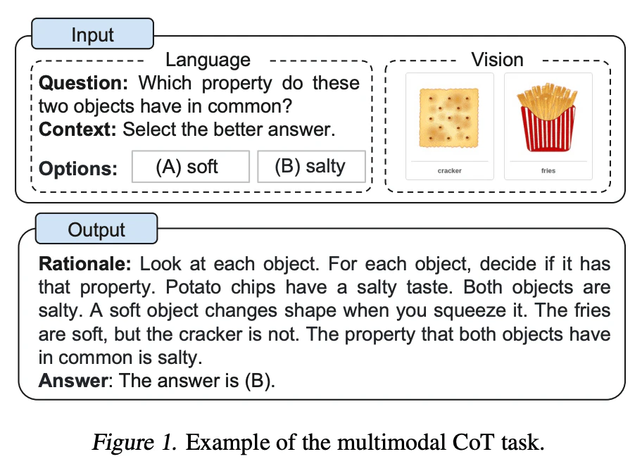Prompt Engineering Guide