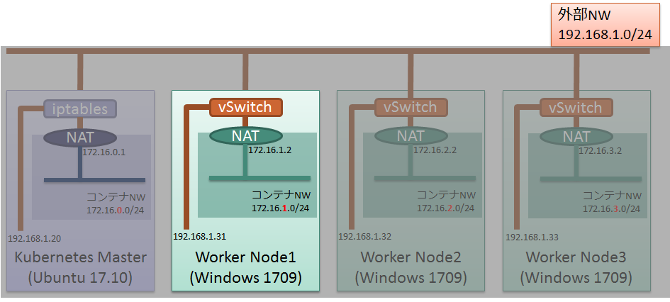 Windows Node